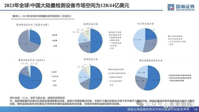 半导体检测中用到的分析仪器