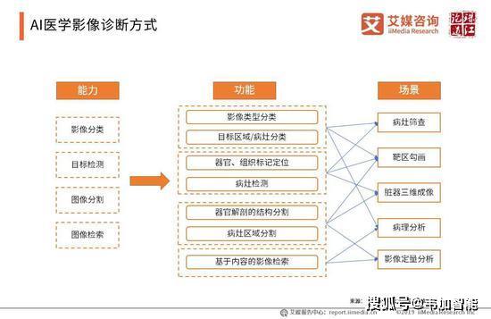 人工智能本科毕业就业方向