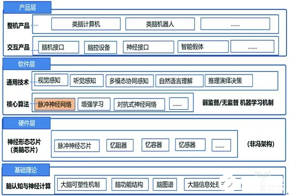 人工智能就业方向有哪些岗位