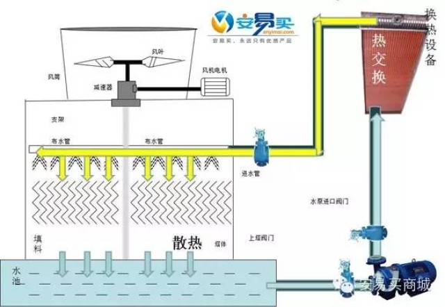 冷却塔工艺原理pdf