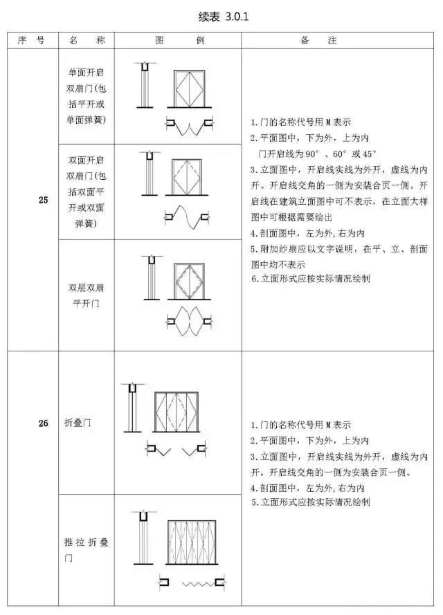 电梯配件清单