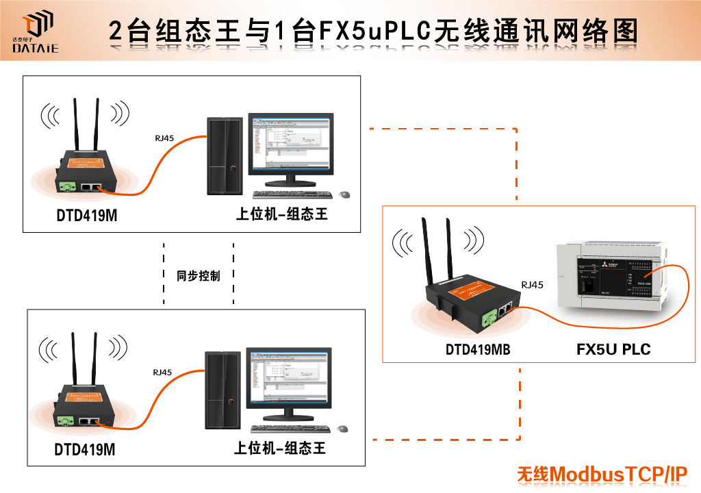 传输设备和数据设备