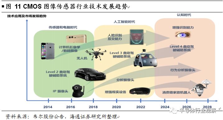 图像传感器结构