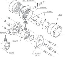 压力变送器接线盒