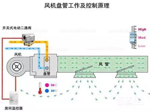 风机专用开关