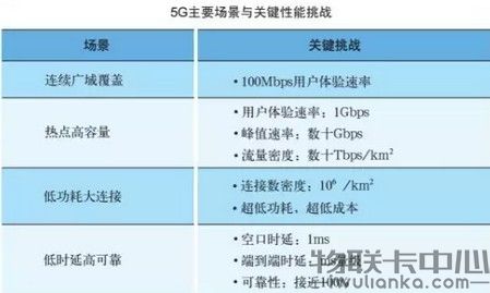 止滑和防滑有什么区别