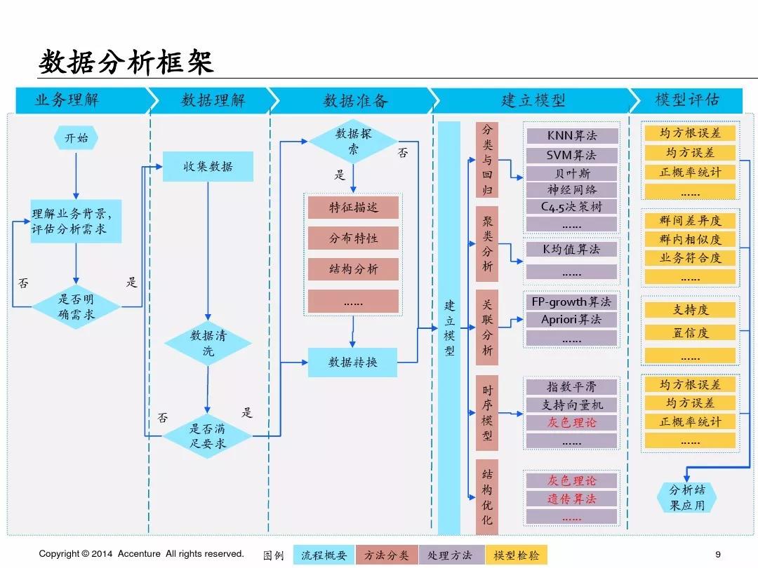 非线性编辑系统的特点有哪些?(10分)