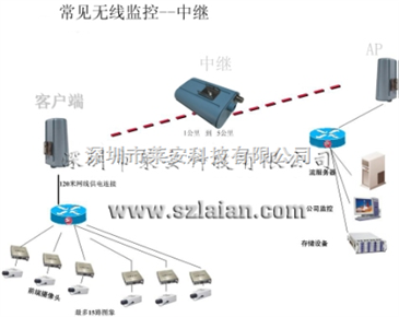 传输网络设备包括什么设备及所有设备光模块