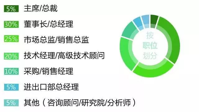 防伪包装与建筑涂料技术与应用论文