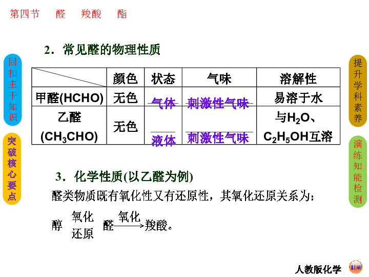 醛的应用和对环境健康产生的影响