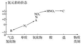 重氮化合物研究现状