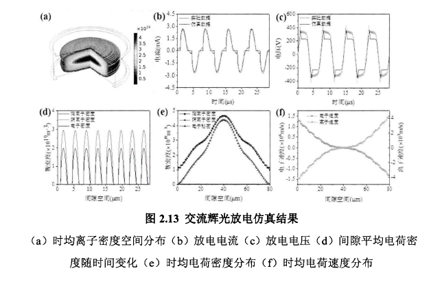 离子风棒的工作原理