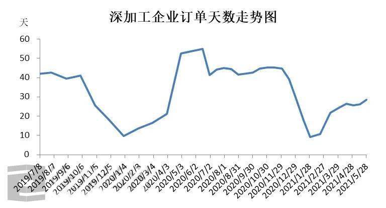 玻璃原片产能