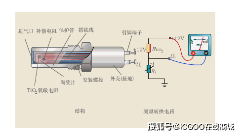 压力变送器的调试方法