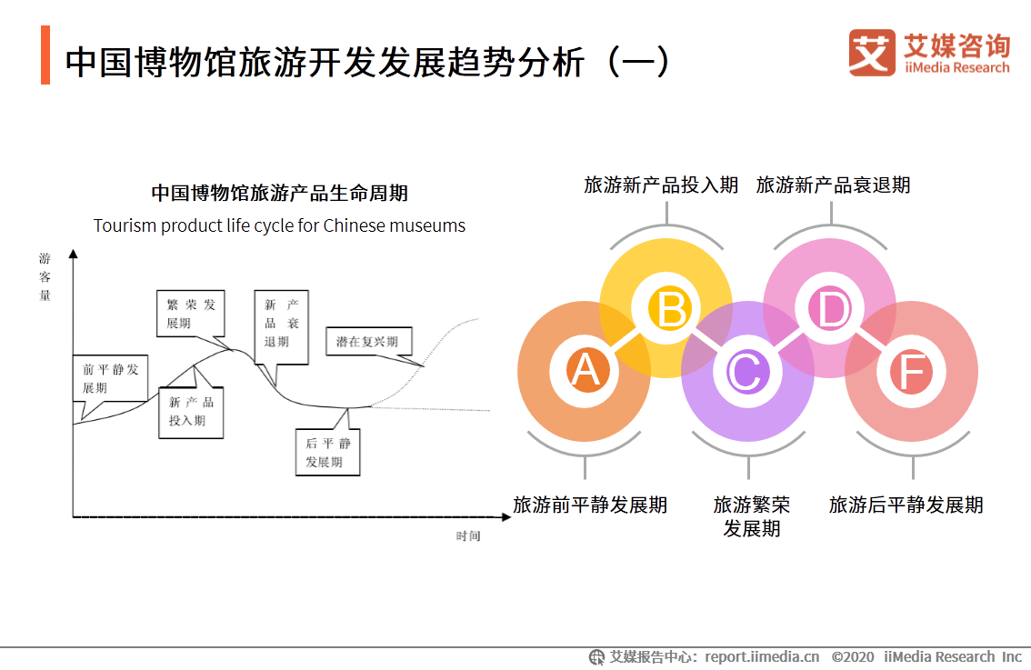 面板行业的未来