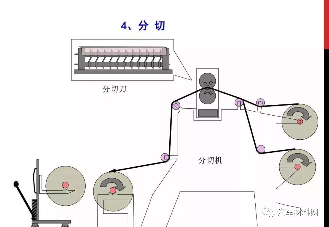 影视制作工艺流程