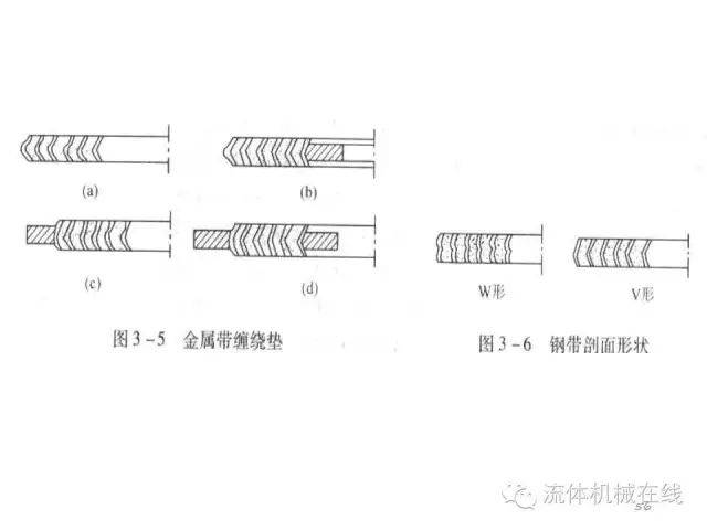 密封垫片设备