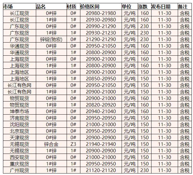 金属锰粉价格多少一吨