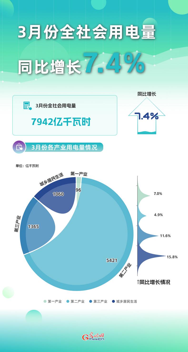 温度调节器的作用