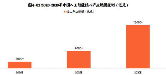 人工智能专科就业岗位