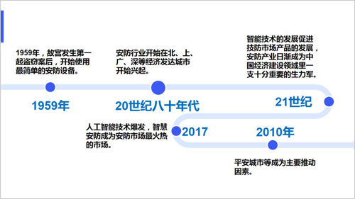 人工智能就业方向有哪些