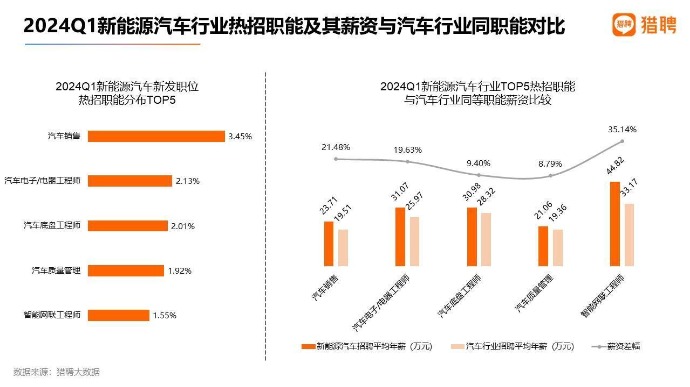 人工智能就业岗位有哪些