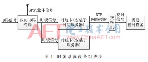 vcd制作系统与碳水化合物结合模块有哪些