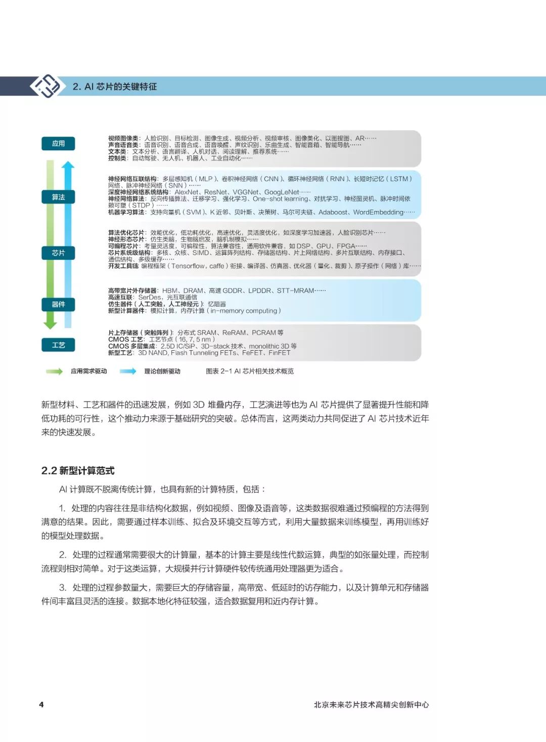 人工智能就业调查