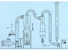 气流干燥器的工艺流程及其应用