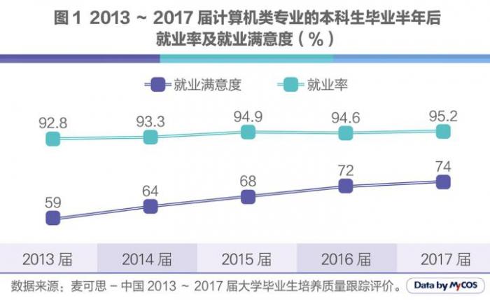 人工智能专业的就业路径与前景展望