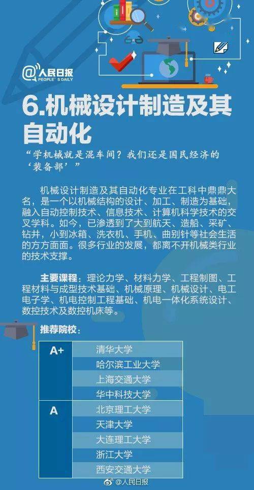 2021年印刷工程专业的出路探析