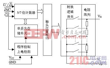 电位器同步控制下的两个变频系统研究与应用