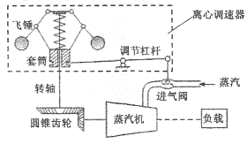 套链与衰减器校准规范