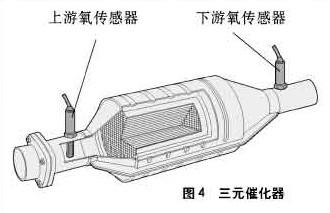 三元催化粉末对人体的潜在影响及其危害分析