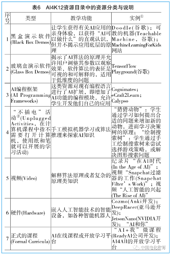 收费表与智能补偿控制器说明书一样吗