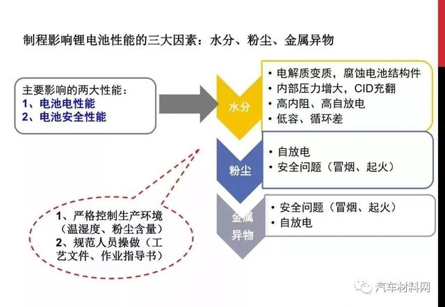 高纯水制备工艺流程图及其解析