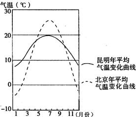 木材质与工大保温板区别