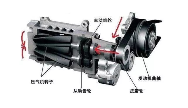 窗式机与做滑轨的机器哪个好