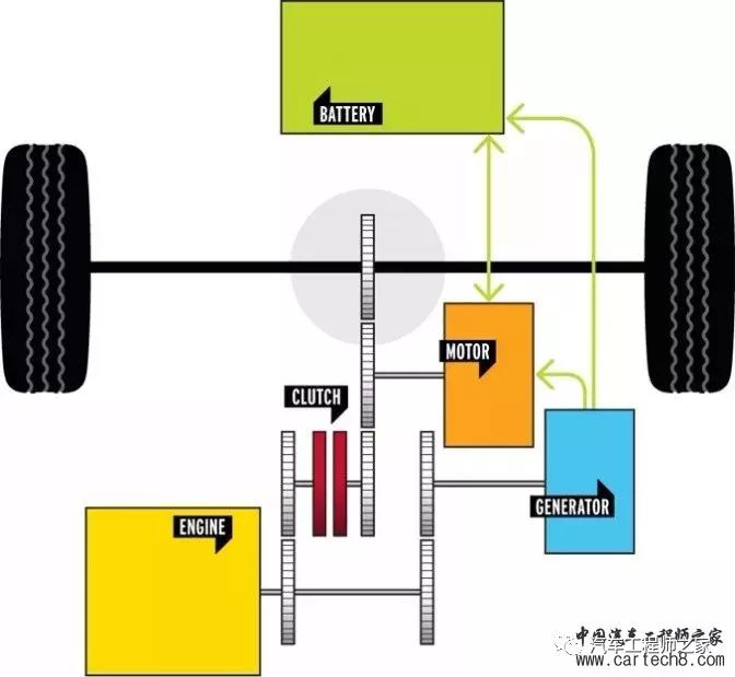 洗衣机电机助力才转