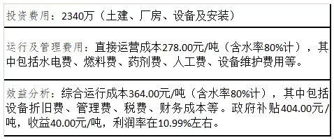 聚醚砜合成工艺