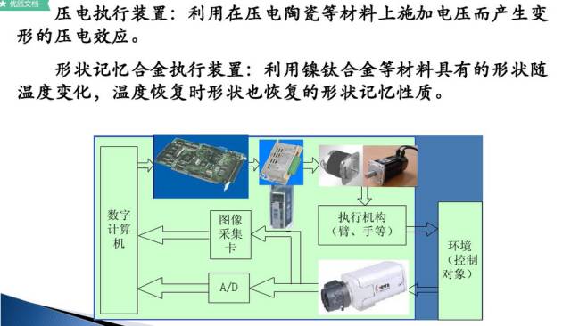 机器人驱动与控制及应用实例