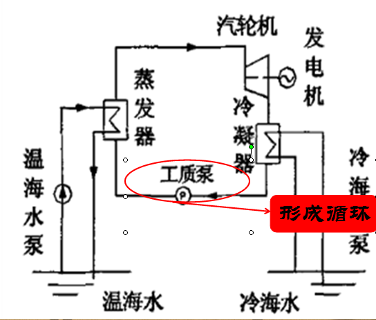 发电机调速器原理