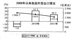 热搜与汽车与经济发展有关系吗