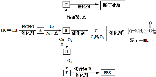 烷烃的衍生物是什么