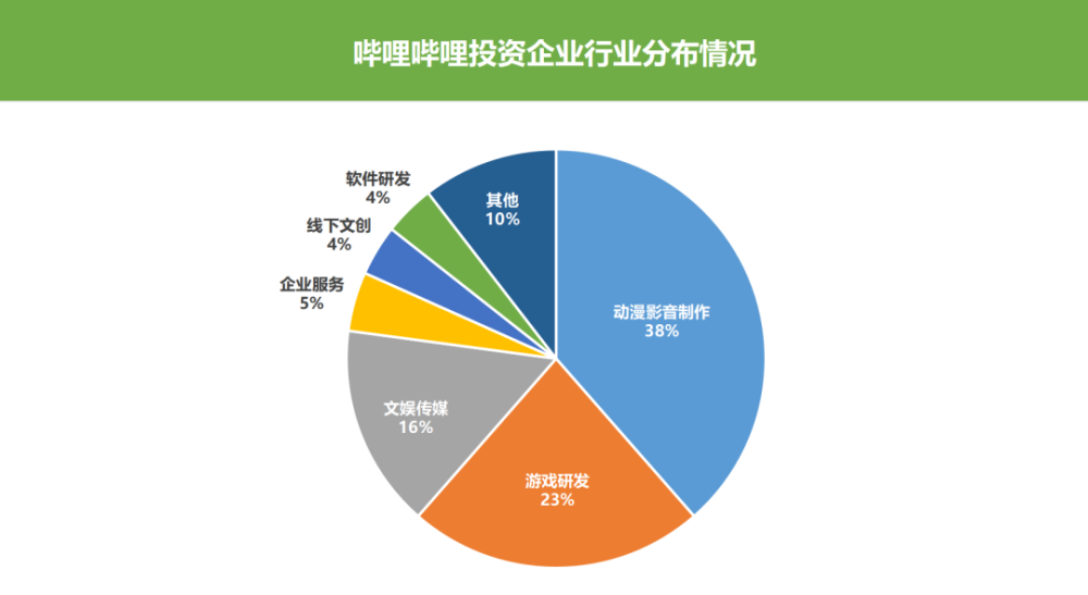 游戏与经济和财富有关吗