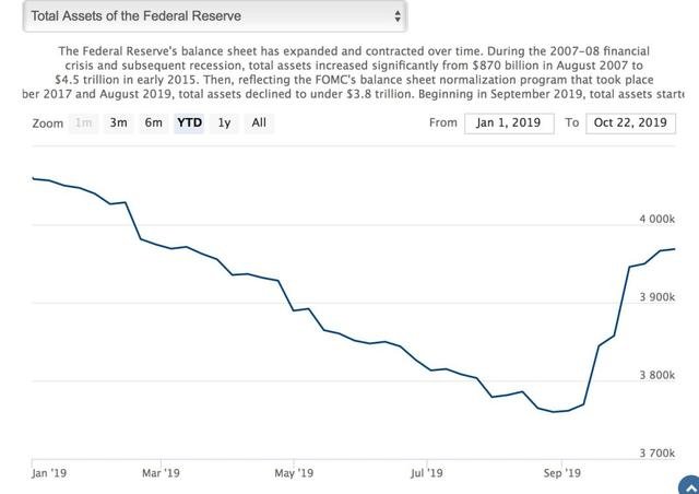 美联储12月或将降息25个基点热