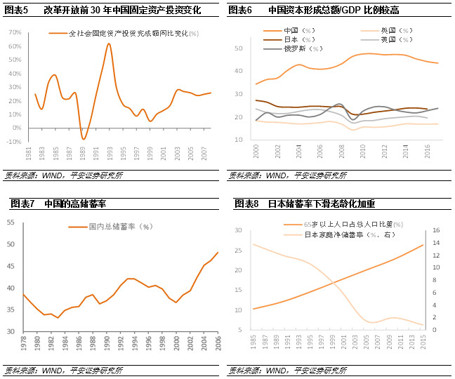 经济增长中国