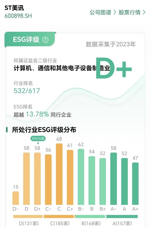 英伟达市值涨了多少倍