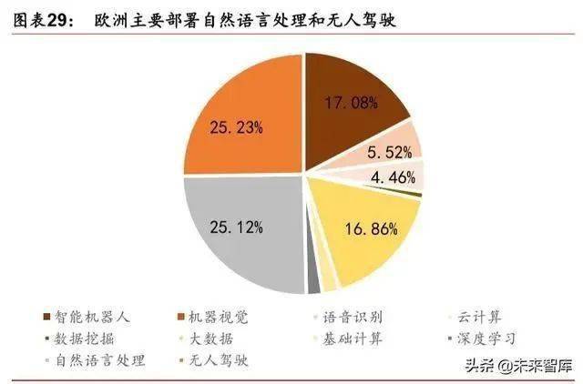 人工智能专科好就业吗