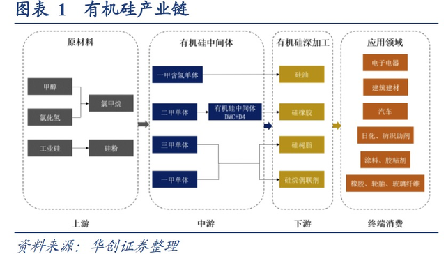 纸类加工